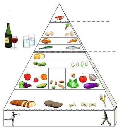 Nahrungspyramid fir Gastritis