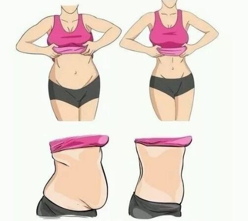 Gewiicht verléieren Bauch
